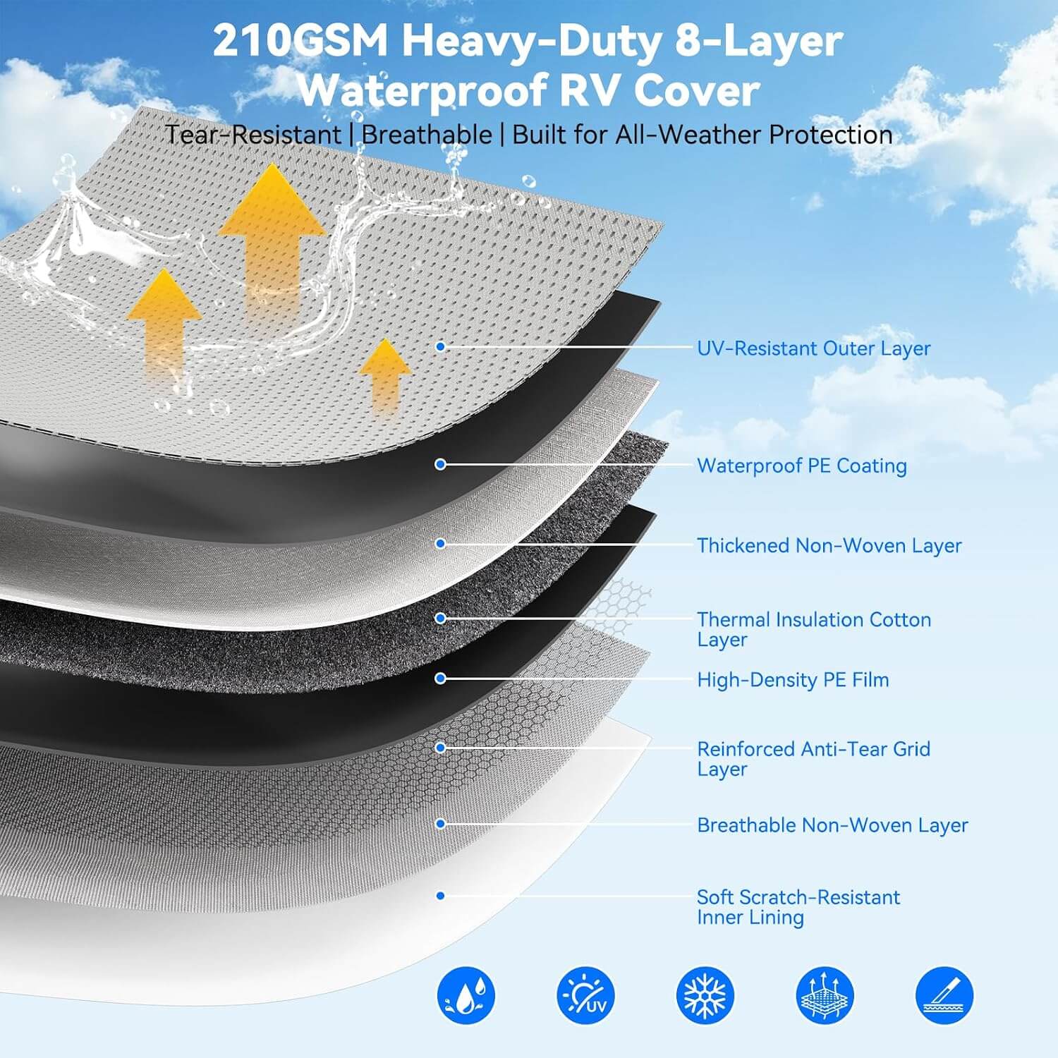 SPS 5th Wheel 8-Layer Waterproof RV Camper Cover
