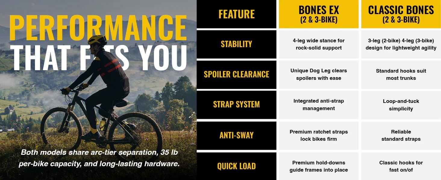 Saris BONES EX 3 BIKES Trunk Mount Rack