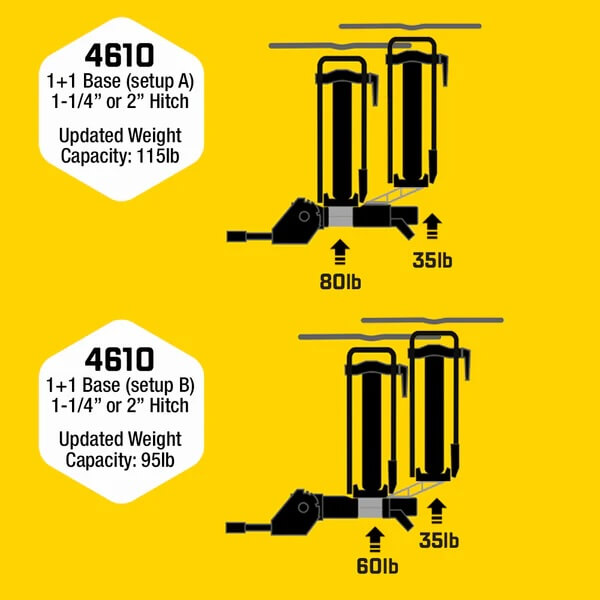 Saris MHS 1+1 BASE Only, Fits 1-1/4" & 2" Hitch Receivers