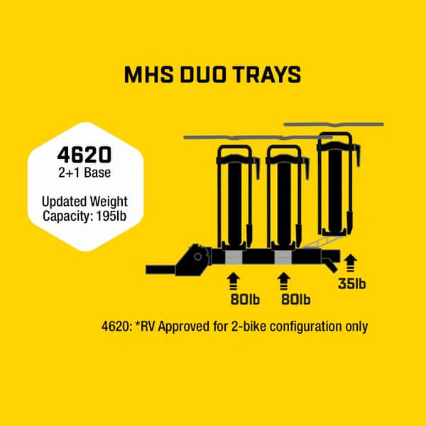 Saris MHS 2+1 BASE Only, Fits 2" Hitch Receivers