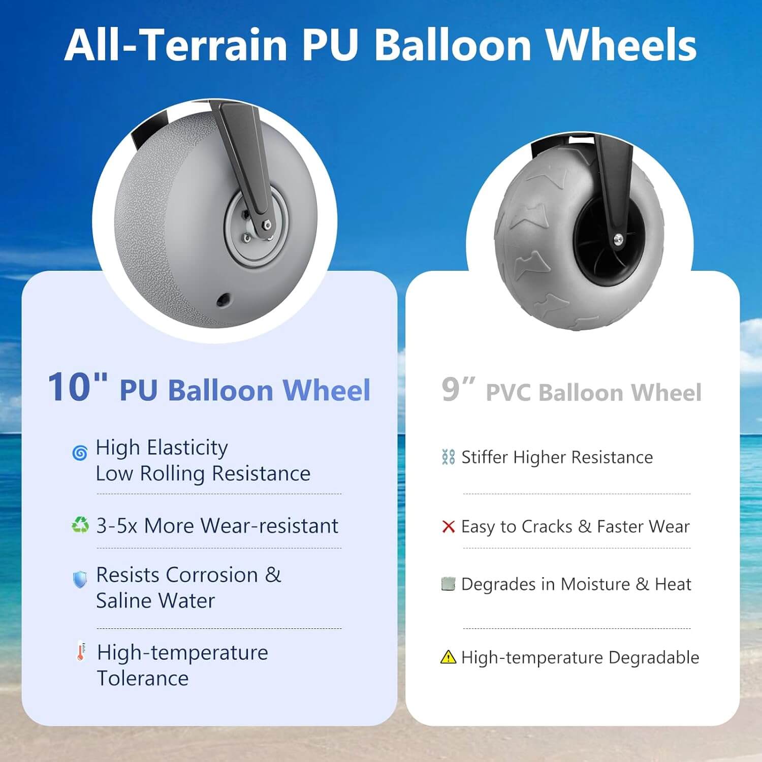 Strolking 51" Foldable Beach Wagon, Pump Included