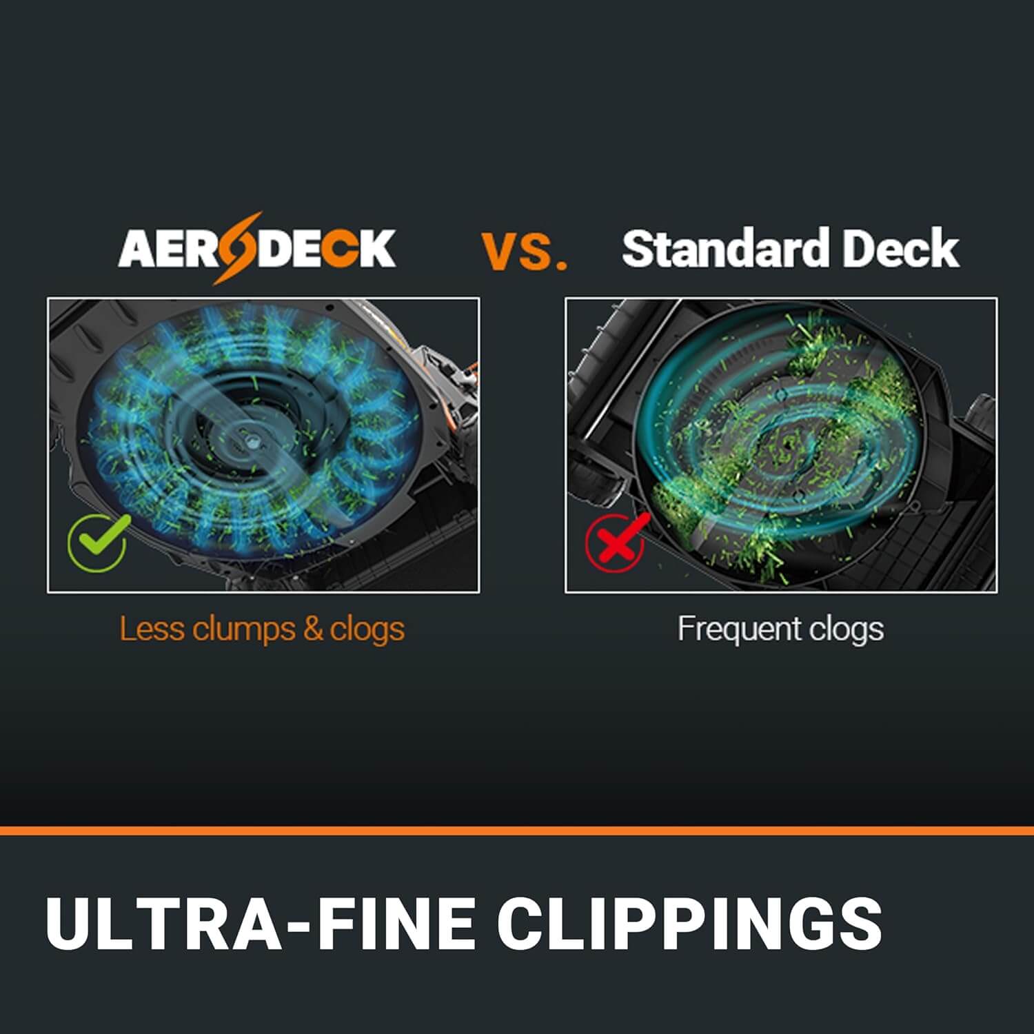 WORX Nitro WG760 21" Cordless 3-In-1 Electric Push Lawn Mower