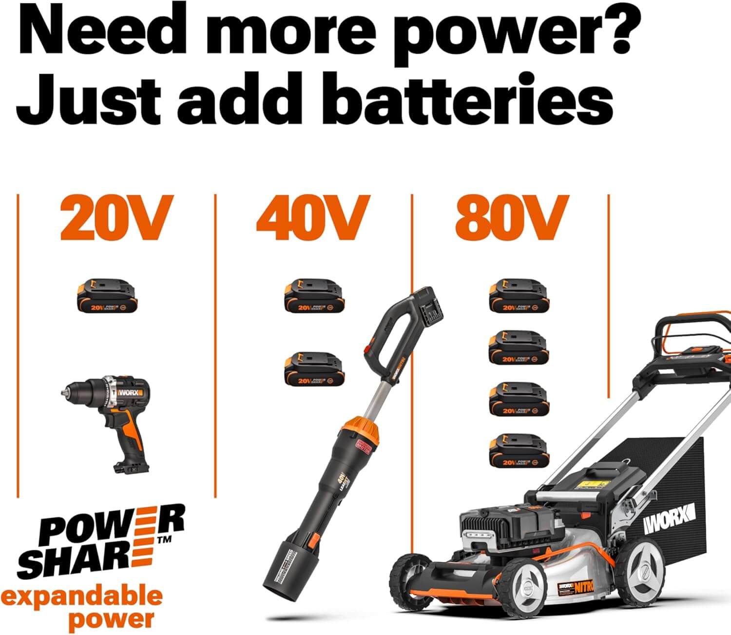 WORX WG261 22" 20V Cordless Electric Hedge Trimmer