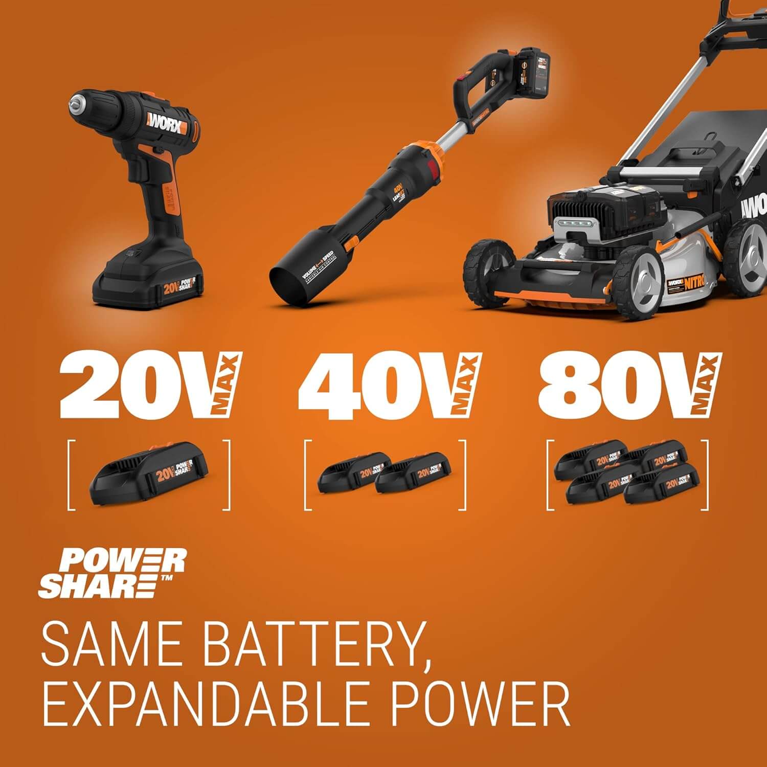 WORX WG323 20V Power Share 10" Cordless Chainsaw, Auto Tension
