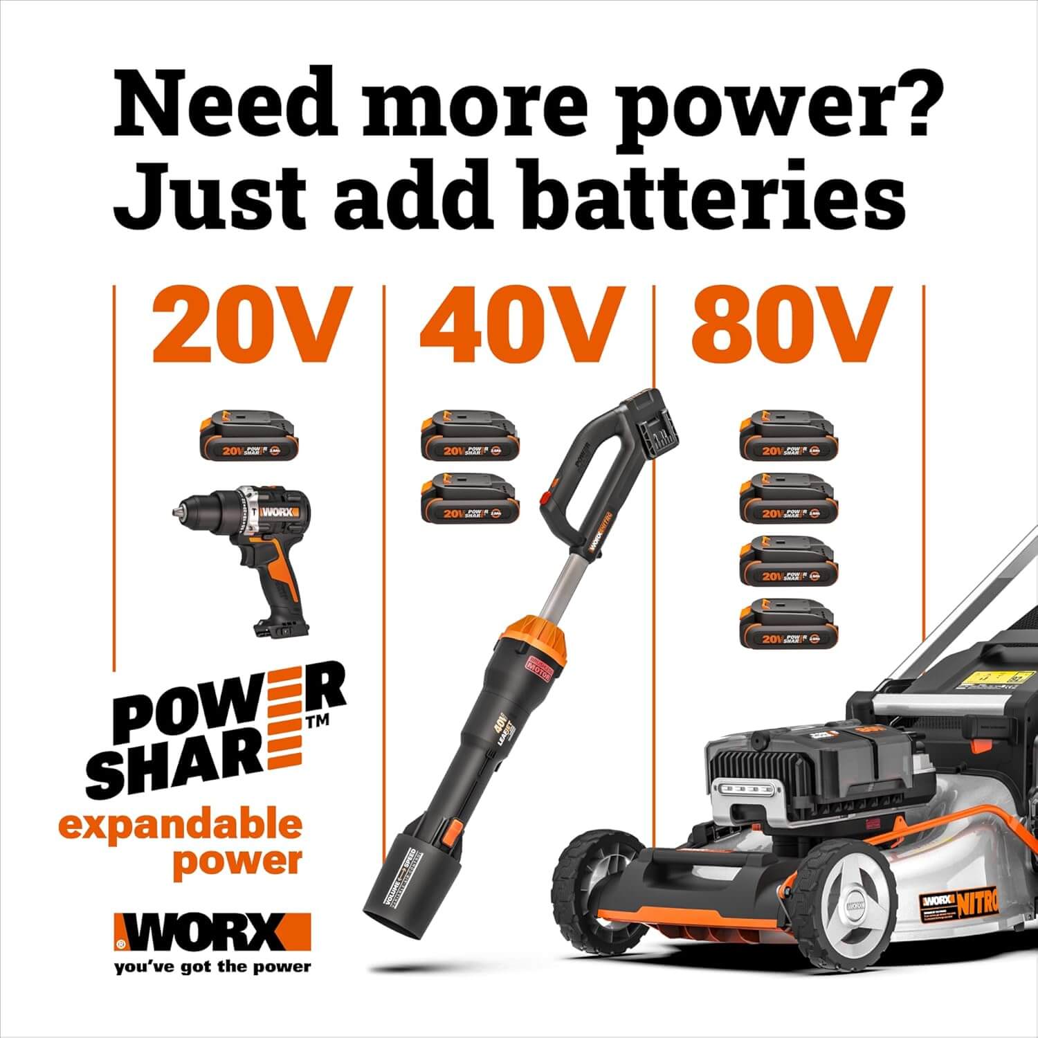 WORX WG733.1 20V 14" Cordless Electric Push Lawn Mower