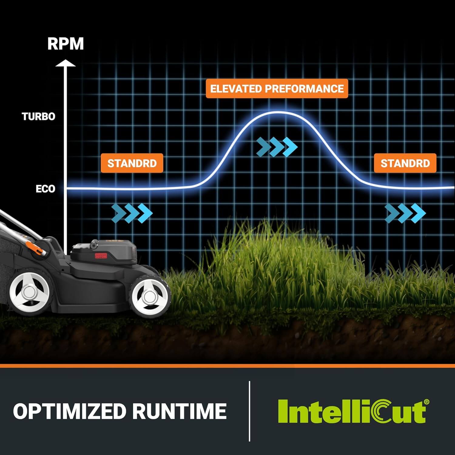 WORX WG745 17" Cordless 2-In-1 Electric Push Lawn Mower