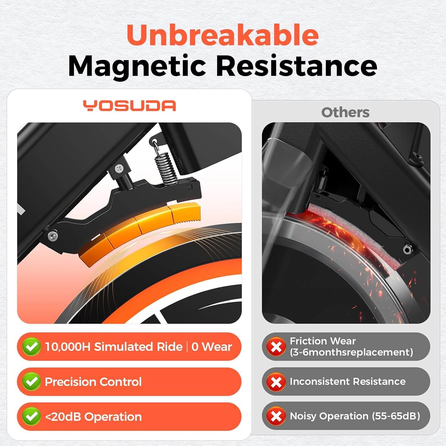Yosuda PRO Magnetic Exercise Bike