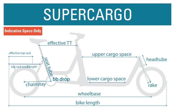 Yuba SUPERCARGO Front Loader Electric Cargo Bike