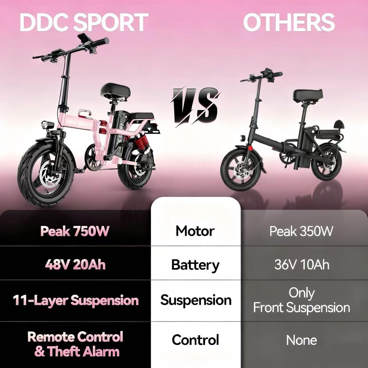 DCC Sport M1 750W 48V 20Ah Full Suspension Adults Folding Electric Bike