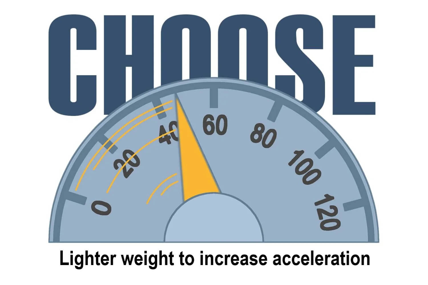 Dr. Pulley 25x15 SLIDING Roller Weights, 169-344