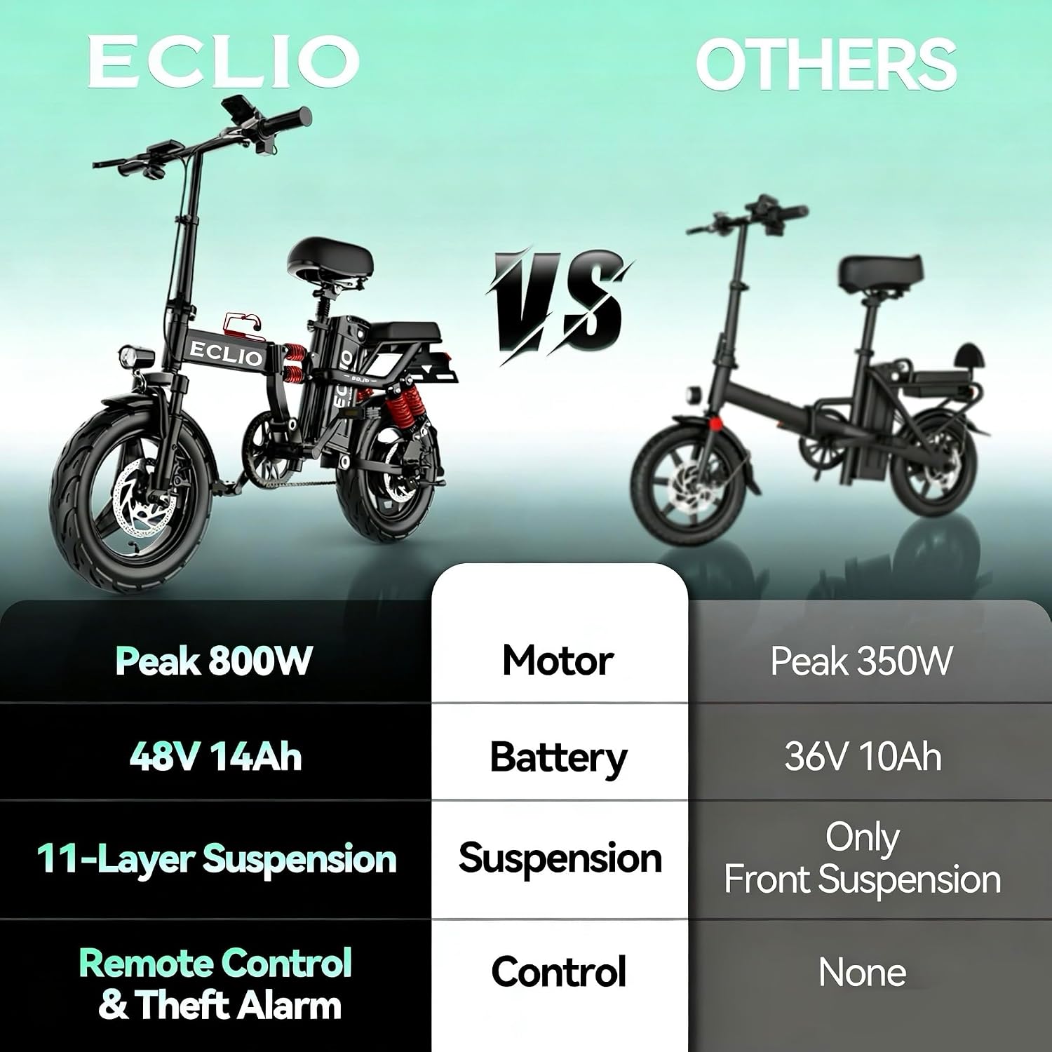 ECLIO 14" M1 800W 48V 14Ah Full Suspension Adults Folding Electric Bike