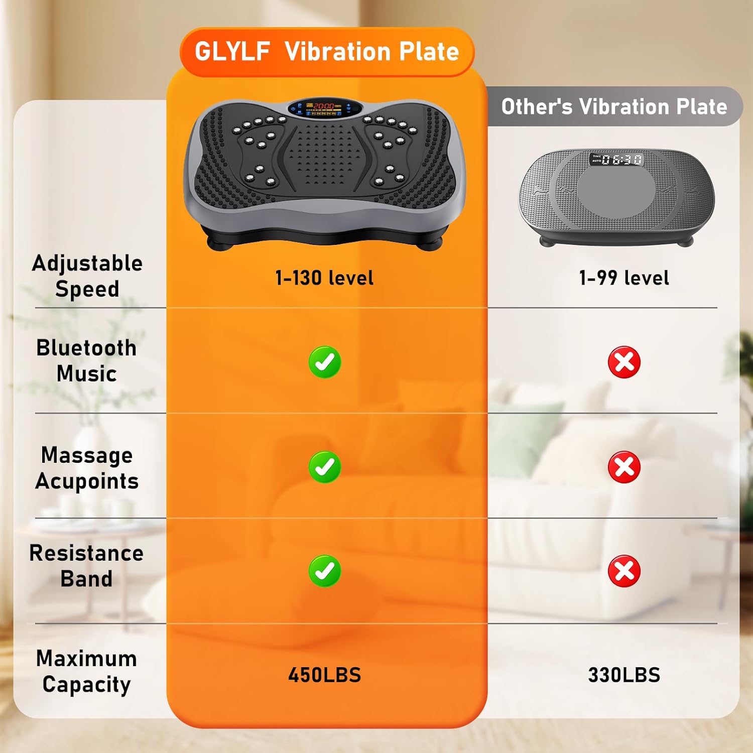 GLYLF Vibration Plate Exercise Machine