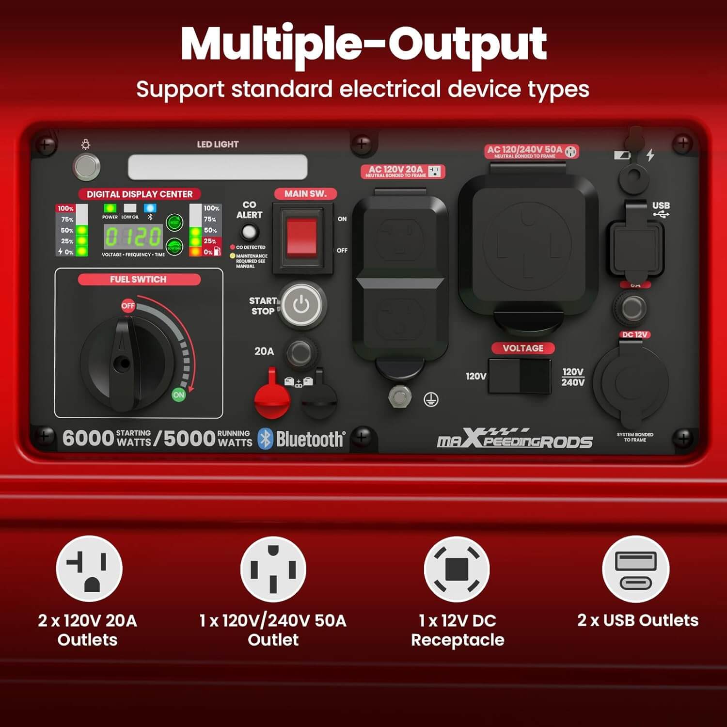maXpeedingrods 6000W Portable Inverter Generator MXR6000GT