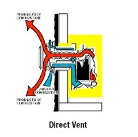 Empire Hearthrite DVC55IPX 55,000 BTU Direct-Vent Counterflow Vented Wall Furnace