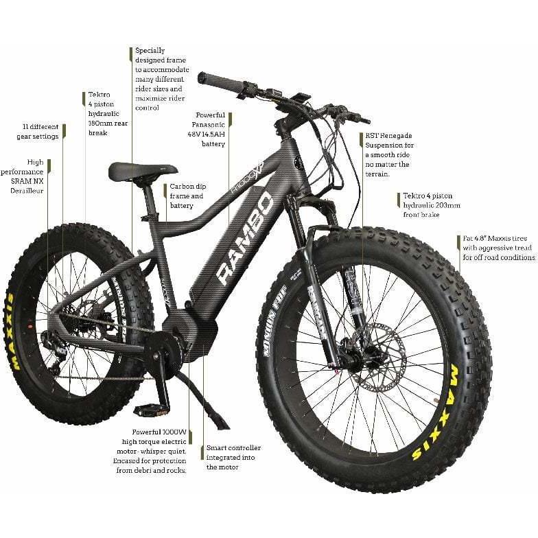 2022 Rambo R1000XPS 1000W Xtreme Performance Mid Drive Fat Tire Electric Bike - Upzy.com