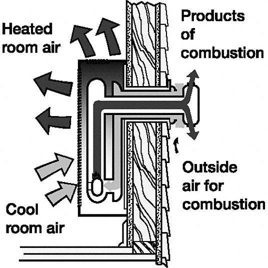 Space Heater Empire Wall Furnace Repair Empire Visual Flame Gas