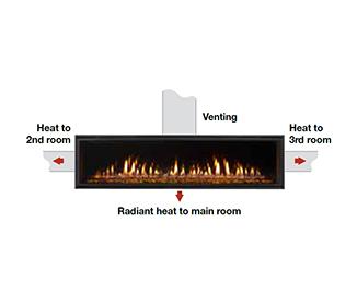 Majestic HEAT-ZONE-GAS Heat-Zone Kit with Fan, 20' Of 6" Round Duct, Vent and On/Off Control - Upzy.com