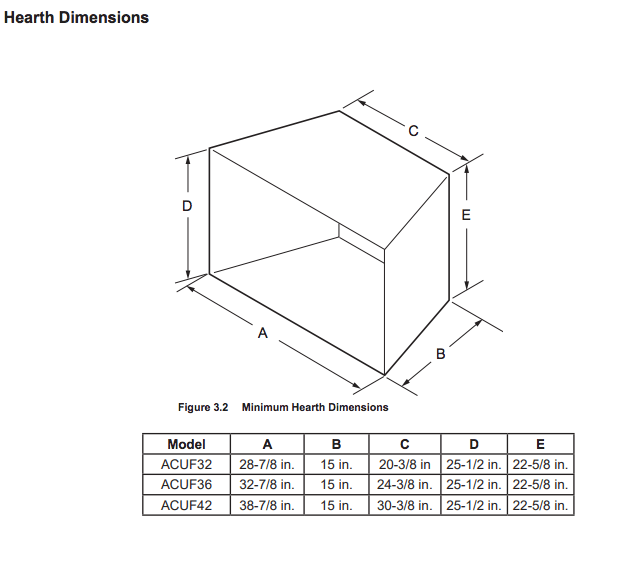 Monessen 36" ACUF36 Attribute Vent-Free Dual Sided Fiber Ceramic Gas Firebox - Upzy.com