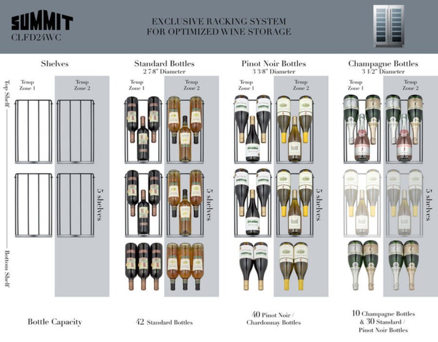 Summit CLFD24WC Classic 42 Bottle Dual Zone Built-In Wine Cellar - Upzy.com