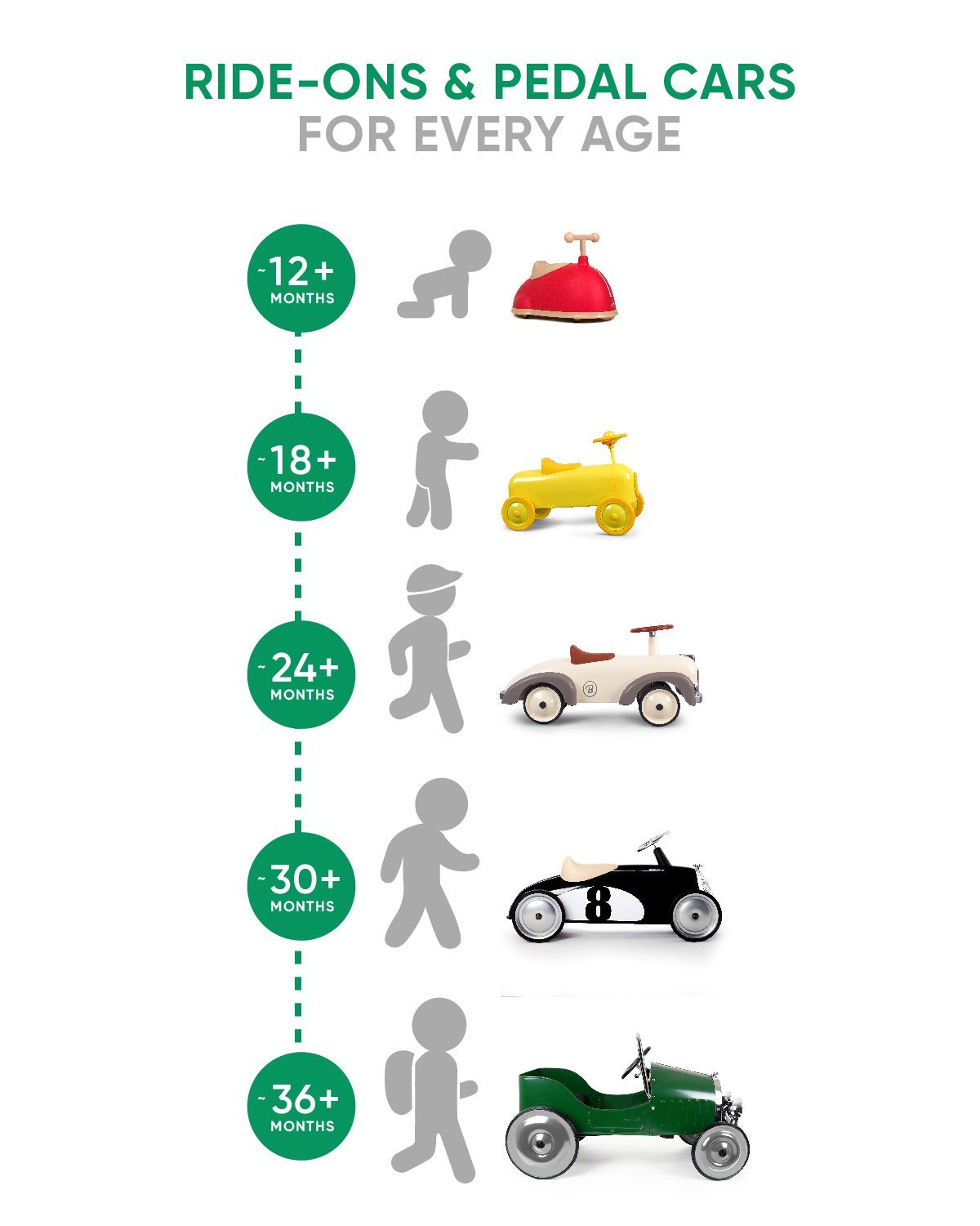 Vici Baghera Peugeot Darl'mat Vintage Rider Ride-On Car - Upzy.com